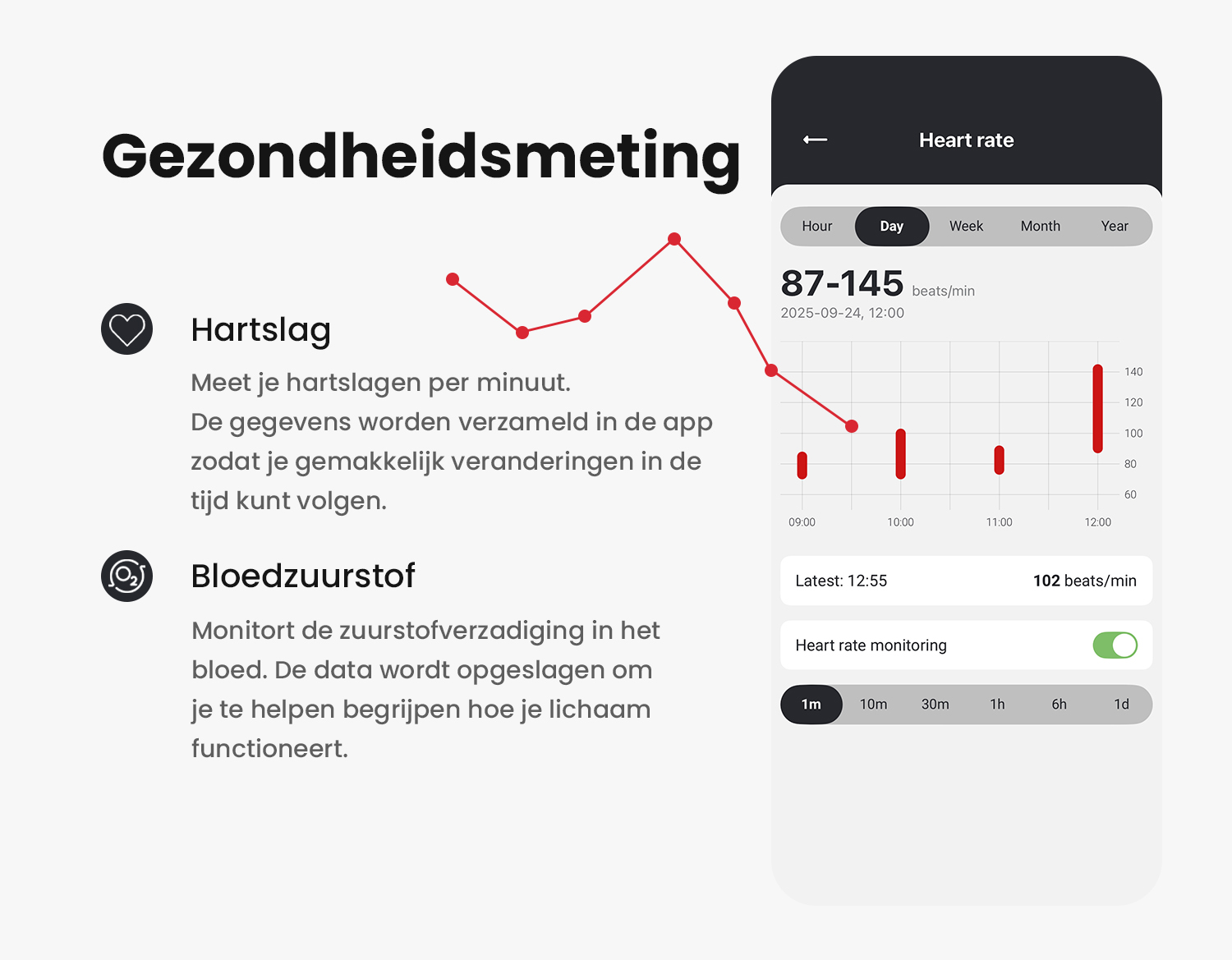 Gezondheidsgegevens in de app