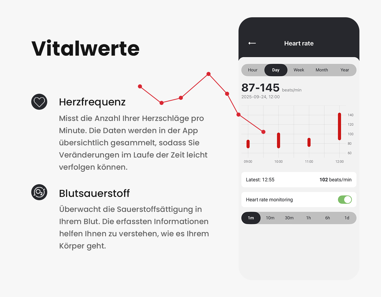 MiniFinder Live App mit Gesundheitsfunktionen wie Herzfrequenz und Aktivitätsanalyse.